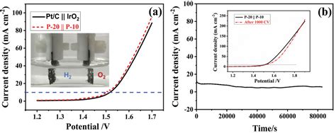 Electron Redistributed Sdoped Nickel Iron Phosphides Derived From One