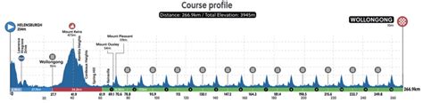 Uci World Championships Live Elite Men S Road Race Cyclingnews