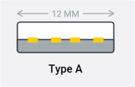 6 Common Usb Cable Types And Their Uses