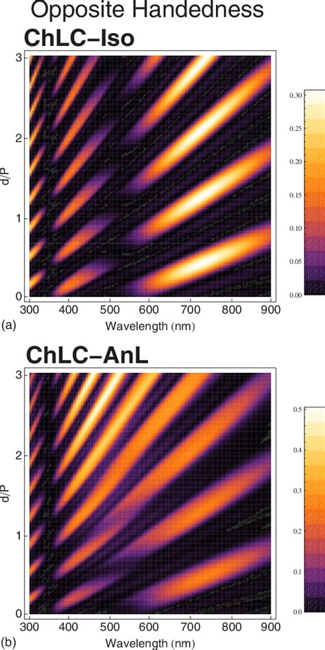 Color Online Density Plot Of The Reflection Spectra As A Function Of