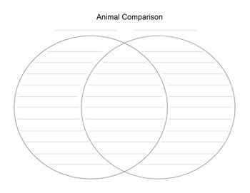 Animals Venn Diagram by JTeffects | TPT