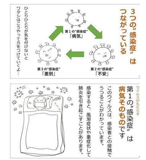 日本赤十字社の「新型コロナウイルスの3つの顔を知ろう！～負のスパイラルを断ち切るために～」 藤沢市亀井野〈六会日大前駅〉 Big