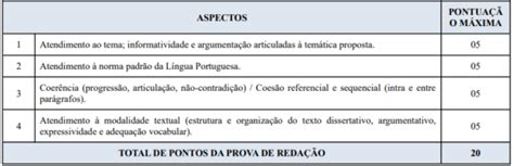 Concurso Pol Cia Cient Fica Pr Haver Prova De Reda O