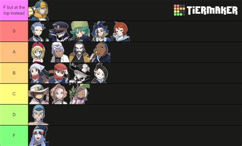 Pokemon Legends Arceus Npcs Tier List Community Rankings Tiermaker