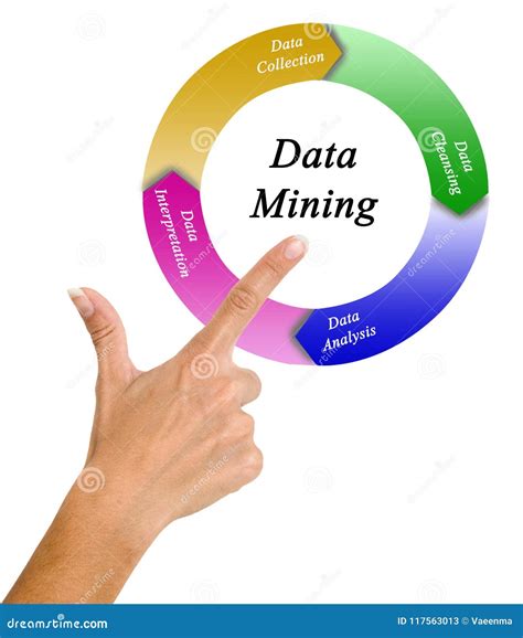 Data Mining Process Stock Image Image Of Pointing Cleansing