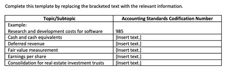 Use The Fasb Accounting Standards Codification To