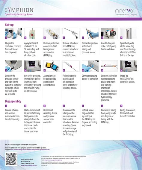 Symphion Quick Reference Guide Rev A Minerva Surgical Inc