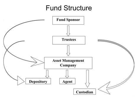 Mutual Fund Ppt