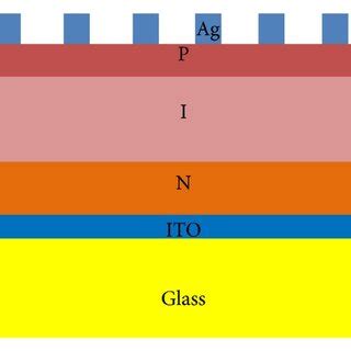 Xrd Patterns Of The C Si H Thin Films Deposited At Silane