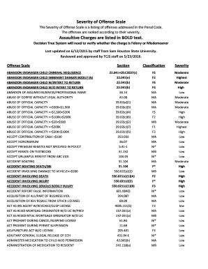 Fillable Online Severity Of Offense Scale Fax Email Print Pdffiller