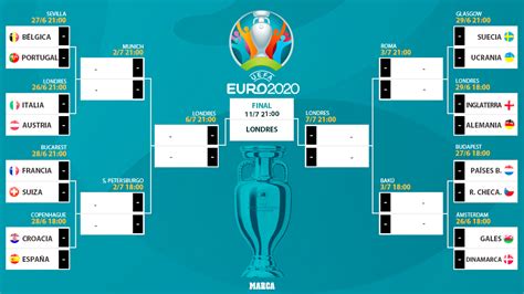 Eurocopa 2024 Cuadro Final De La Eurocopa Equipos Clasificados