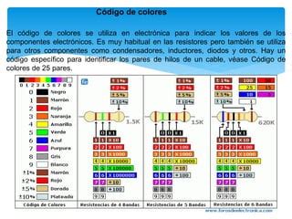 Medidas De Resistencias Ppt Descarga Gratuita