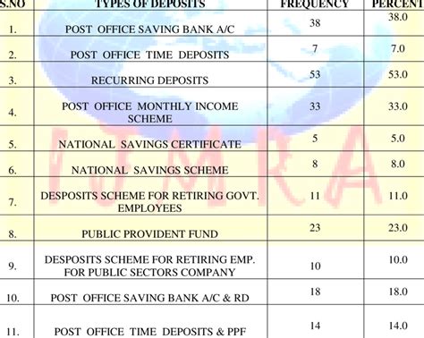 types  deposits held   respodents  table