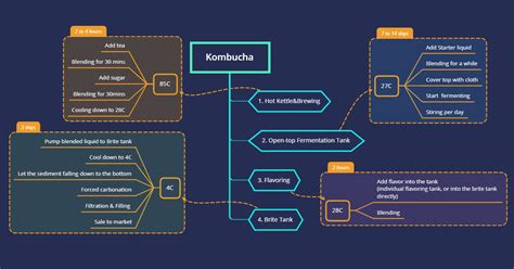 Kombucha Open Top Fermentation Tank - Buy Fermentation tank, Conical ...