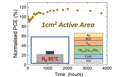 NanoGe HOPV23 All Vacuum Deposited Perovskite Solar Cells With