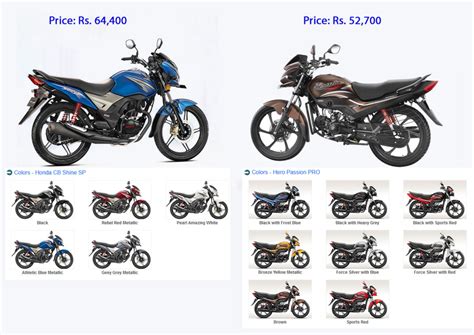 Honda Cb Shine Sp Vs Hero Passion Pro 2019 New Bikes In India