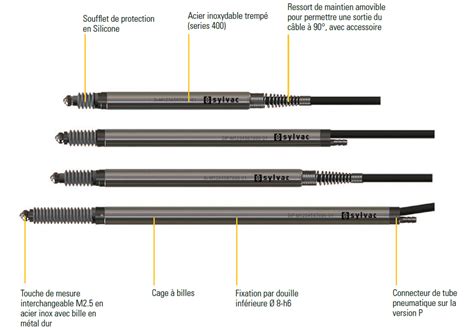 Palpeurs Mesure Inductifs Sylvac Trimos Sylvac France