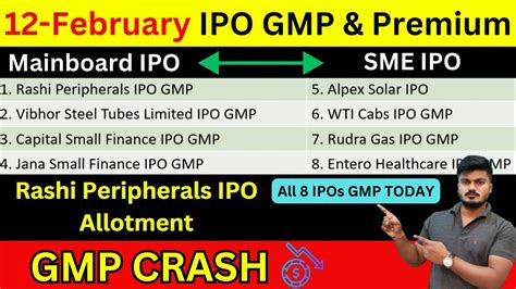 Rashi Peripherals Ipo Gmp Allotment Alpex Solar Ipo Gmp Rudra Gas