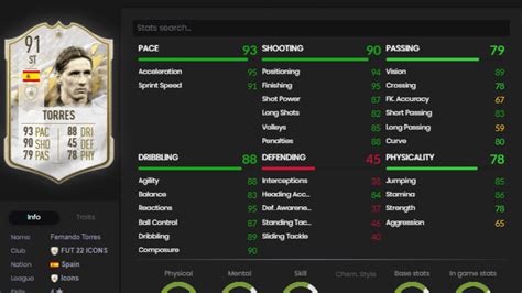 Fernando Torres Fifa 22 How To Complete The Prime Icon Sbc