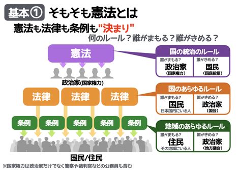 【社会】日本国憲法をわかりやすく解説！ 中学受験で押さえるべき条文30選 中学受験ナビ