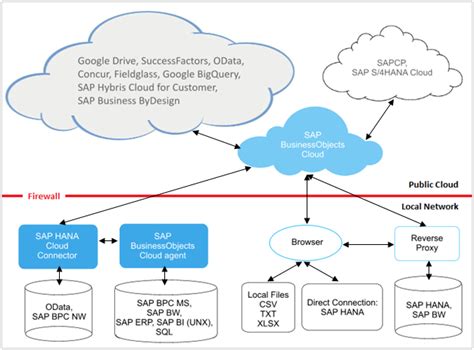 Sap Concur Process Flow Lupon Gov Ph