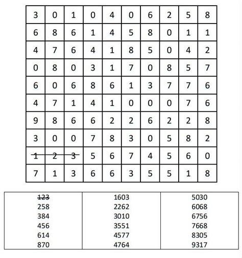 Task To Connect The Same Symbol With A Line Sheets Artofit