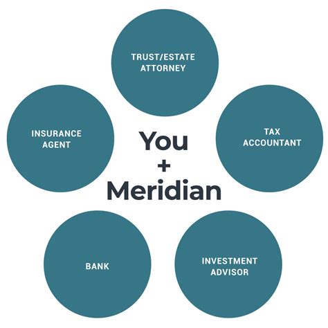 home meridian financial llc