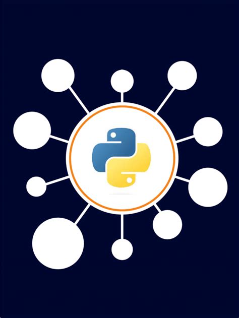 Top Features Of Python InterviewBit