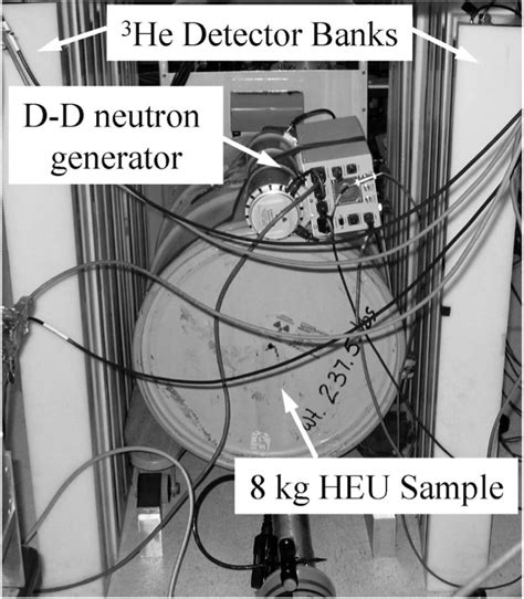 Figure 2 From Pulsed DD Neutron Generator Measurements Of HEU Oxide