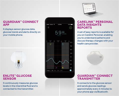 Medtronic Diabetes Se