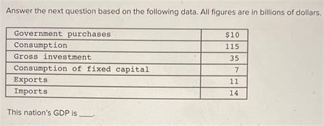 Solved Answer The Next Question Based On The Following Data Chegg