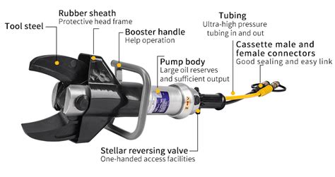 Odetools Rescue Hydraulic Cutter Hydraulic Rescue Tools S211 ...