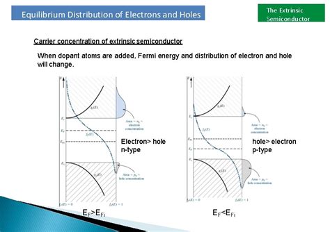 Emt 272297 Semiconductor Fundamentals Chapter 2 B Semiconductor