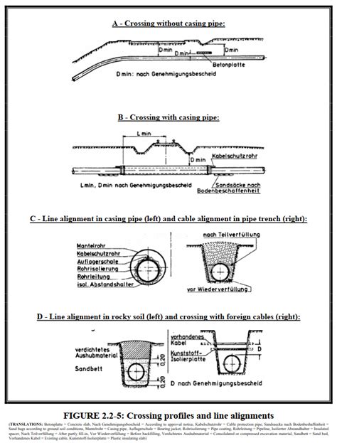 Pipeline Design Planning And Designing Of Pipeline Systems