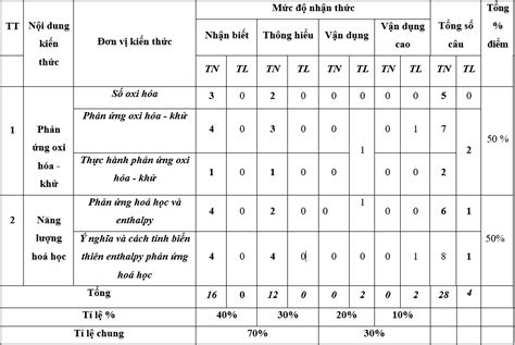 TOP 10 đề thi Giữa Học kì 2 Hóa học 10 Chân trời sáng tạo năm 2025 có