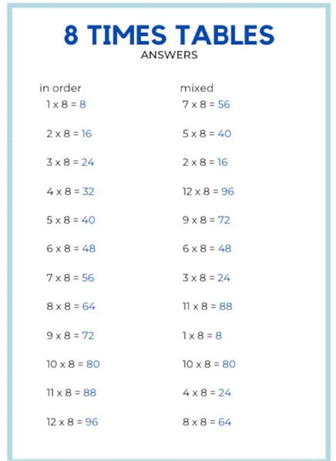 12 Times Tables Worksheets 1 12 Multiplication Digital Download