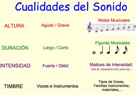 Musicheyde Cualidades De Los Sonidos Y Cuento Sonoro Y