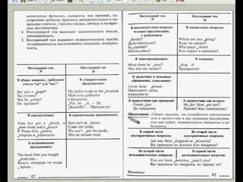 фонетика английского языка - YouTube