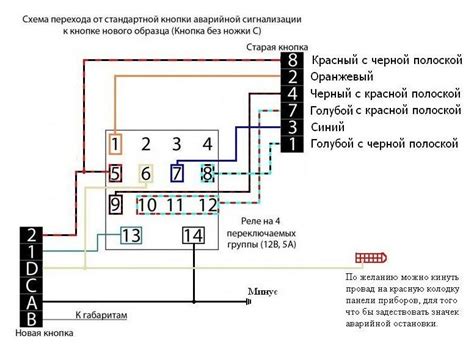 Кнопка аварийки ВАЗ 2114 - схема, распиновка, установка и проверка
