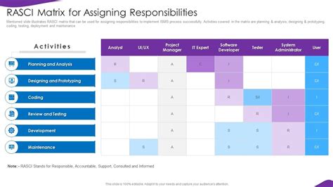 Top Rasci Template Powerpoint Presentation Templates In