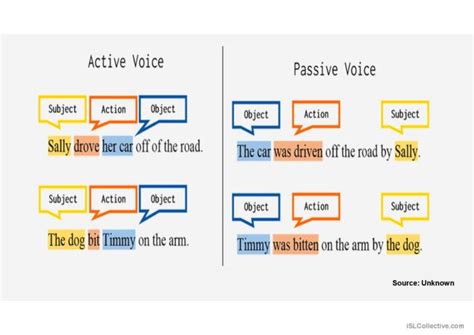 PASSIVE VOICE general gramma…: English ESL powerpoints