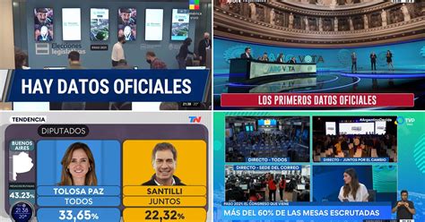 Paso 2021 Cómo Informaron Los Canales De Televisión Los Primeros