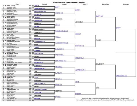 Wta Australian Open Quarter Final Predictions Top Half Tradeshark