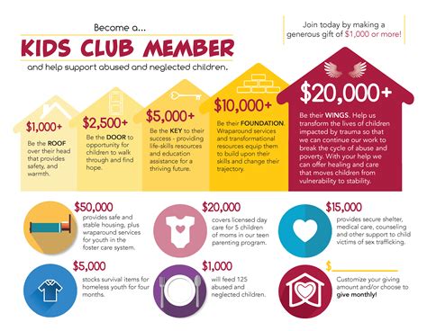 Kid's Club Membership | Giving | Wichita Children's Home