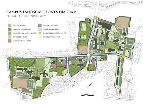 Philadelphia University Landscape Master Plan - Derck & Edson