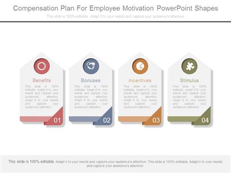 Compensation Plan For Employee Motivation Powerpoint Shapes