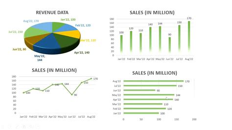 Pie Chart In Excel Or Ppt How To Create A Pie Chart In Powerpoint