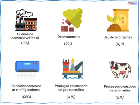 Gases De Efeito Estufa Como Voc Controla Na Sua Empresa