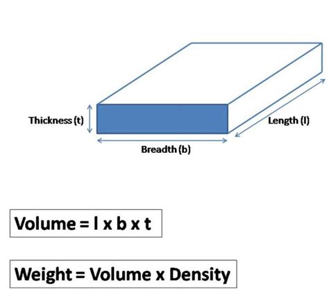 Weight Calculator for Steel Plates - Sambhav Pipes