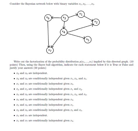 Solved Consider The Bayesian Network Below With Binary Chegg